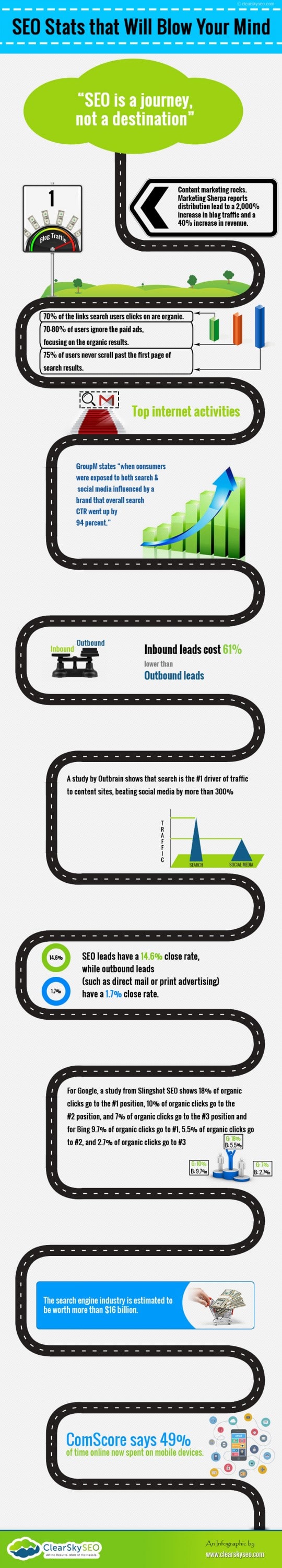 infographie seo