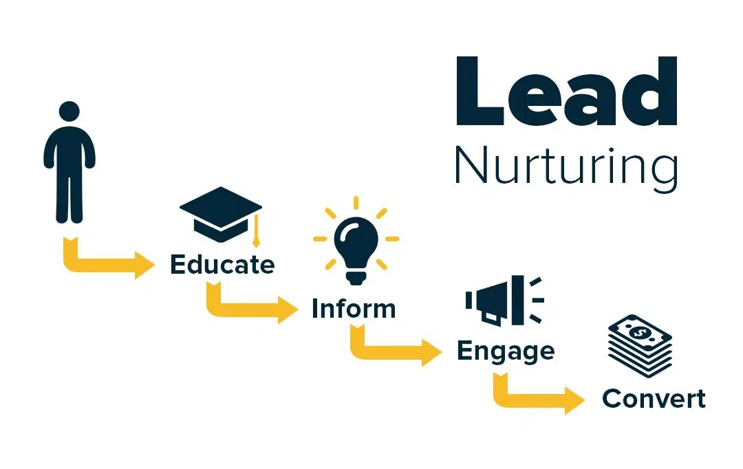 Pourquoi faire du lead nurturing ?